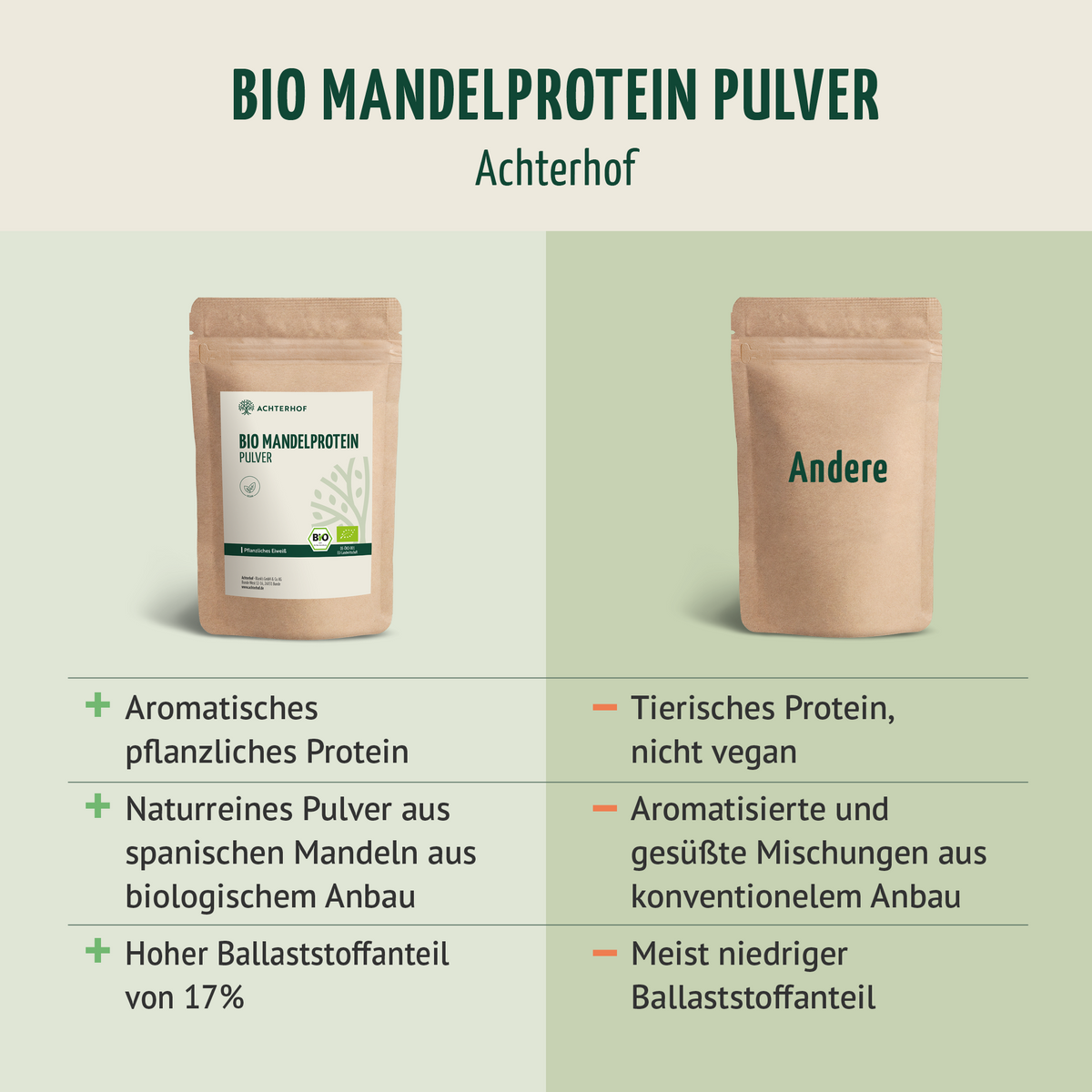 Bio Mandelprotein Pulver (250g)