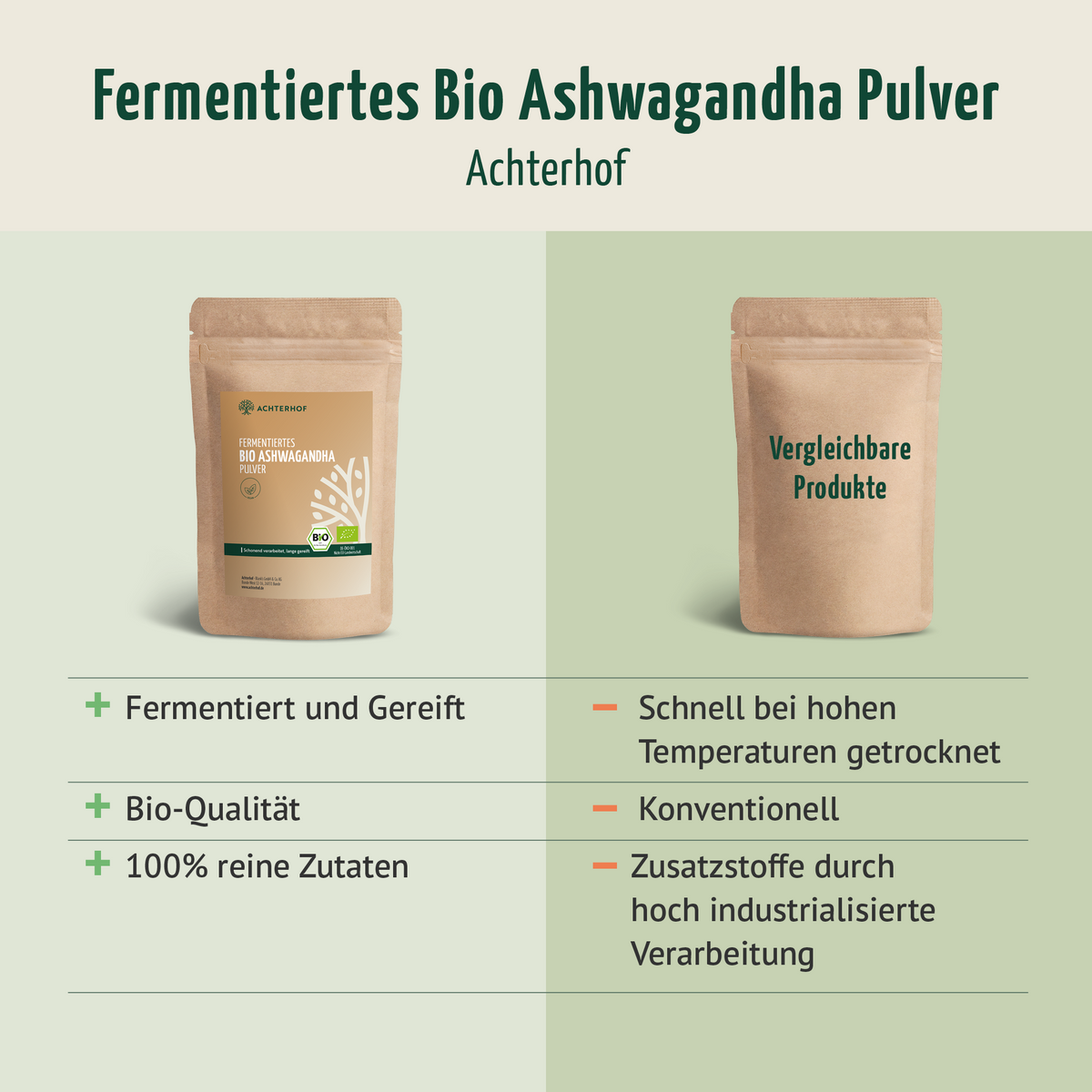 Bio Ashwagandha fermentiert (500g)