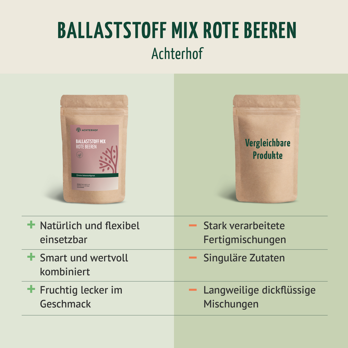 Ballaststoff Drink rote Beeren (100g)