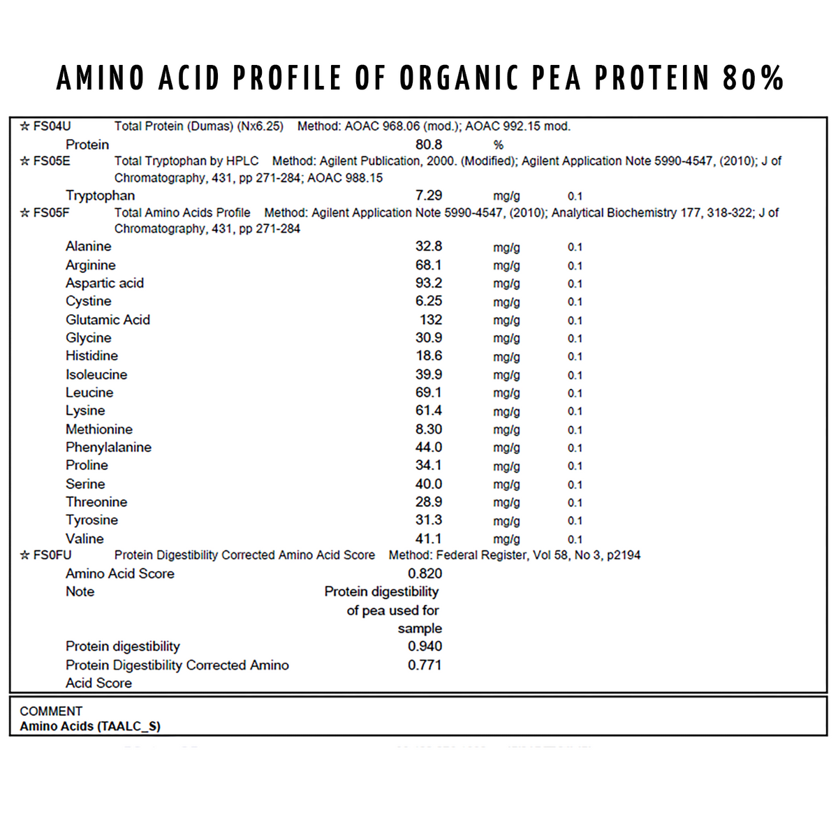 Protein Bio Set