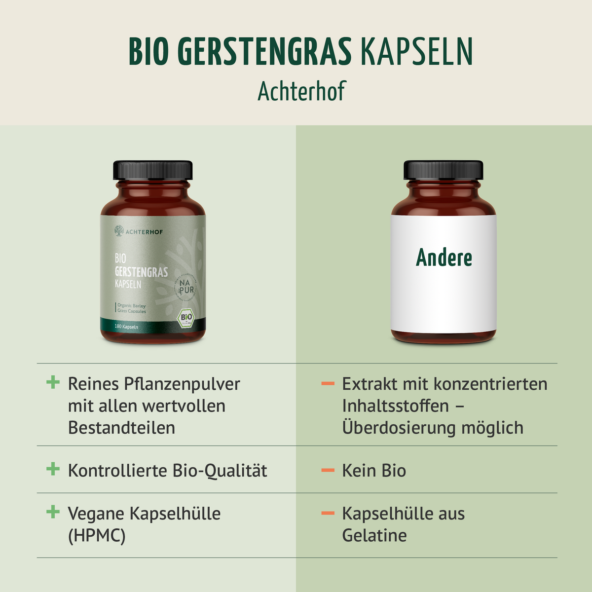 Gerstengras Kapseln Bio Nachfüllpack (400 Kapseln)
