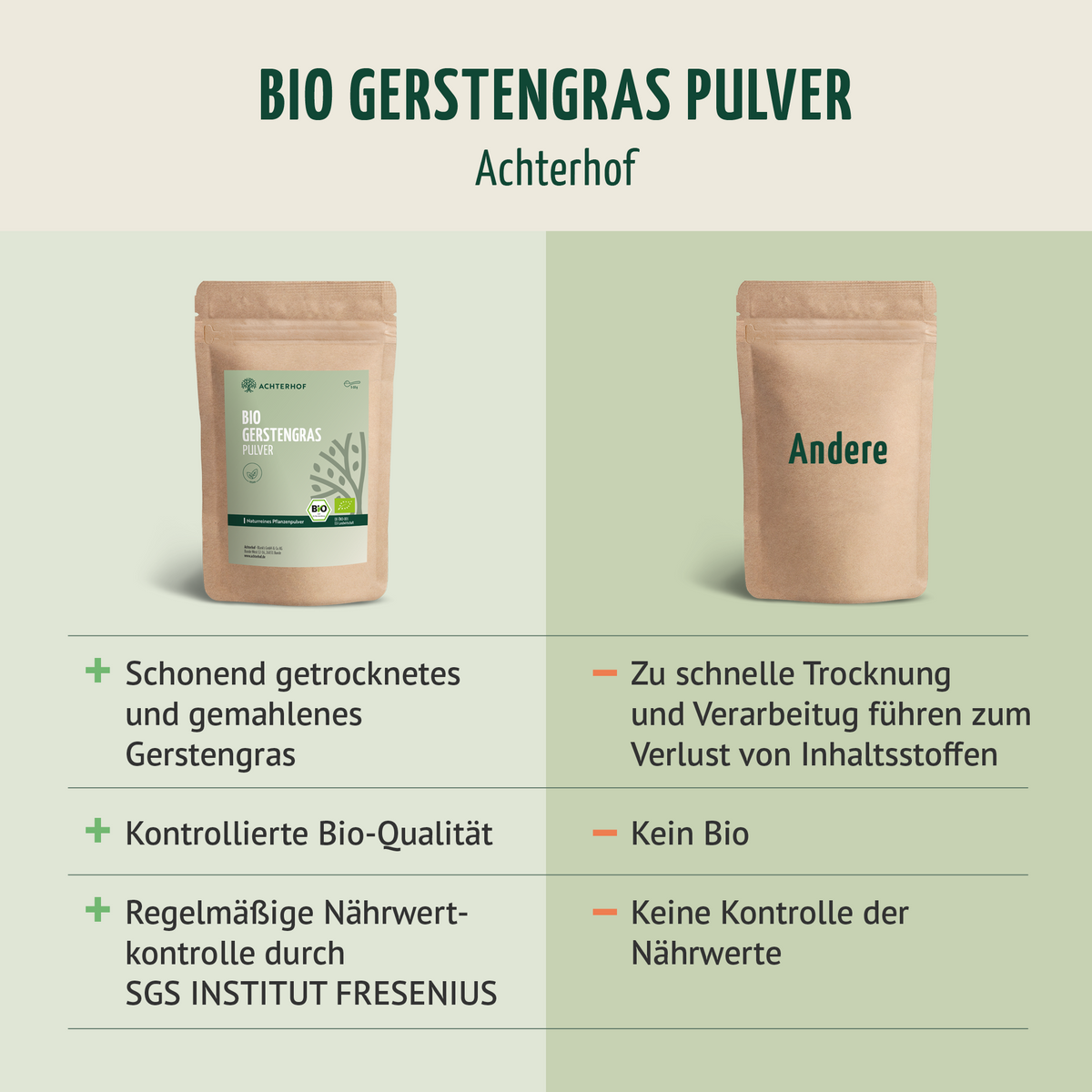 Gerstengras Pulver Bio (500g)