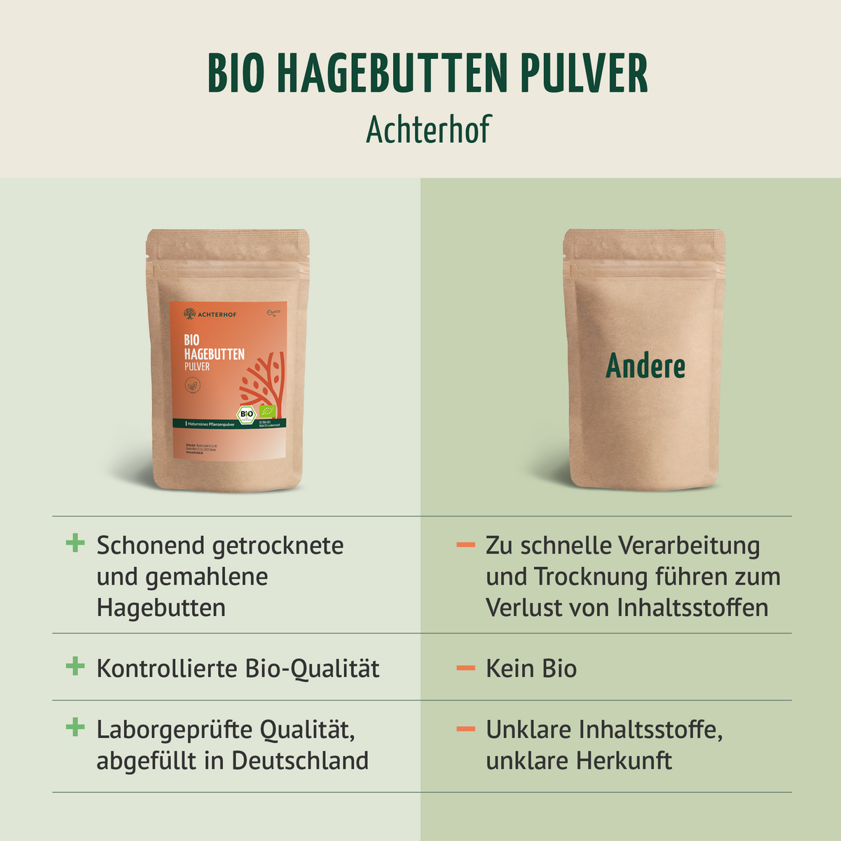 Hagebuttenpulver Bio (1000g)