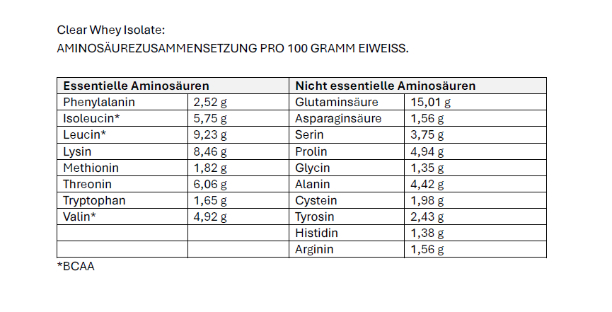 Clear Whey Isolate (960g)