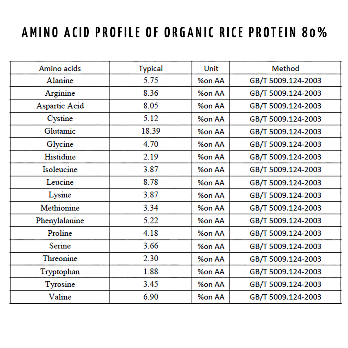 Protein Bio Set