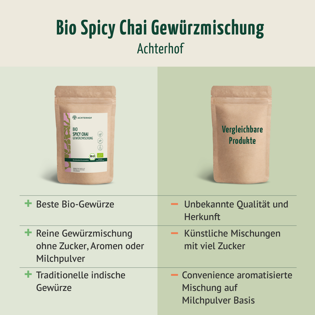 Bio Spicy Chai Gewürzmischung – zuckerfrei (100g)