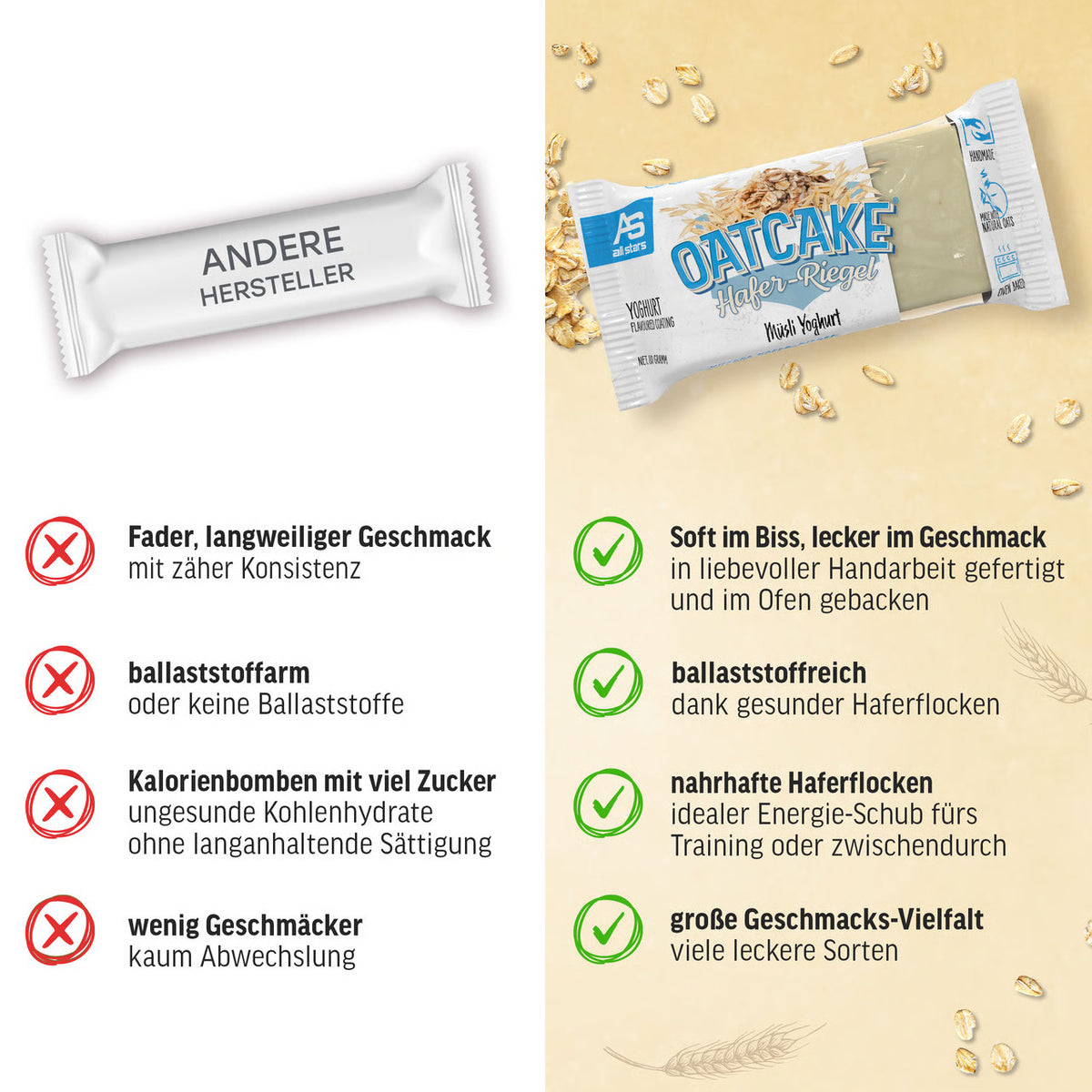 Oatcake (12x80g) Muesli Yoghurt